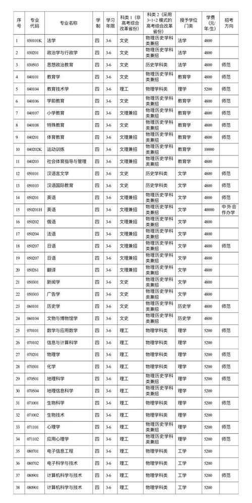 遼寧師范大學研究生招生網(wǎng)-圖1