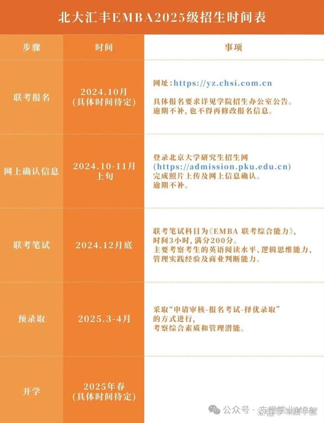 emba培訓需要幾年畢業-圖1