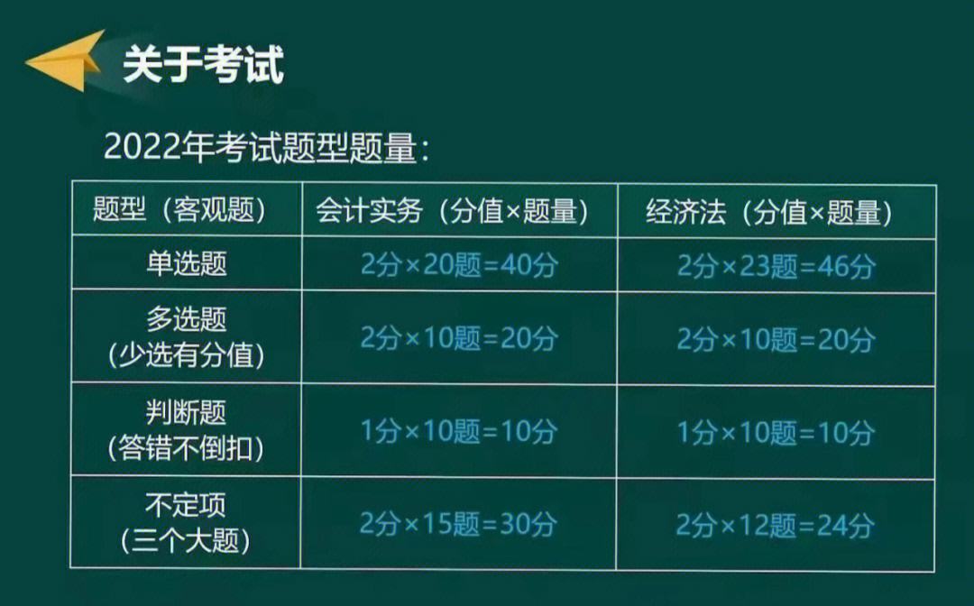 2019初級會計考試難嗎-圖1