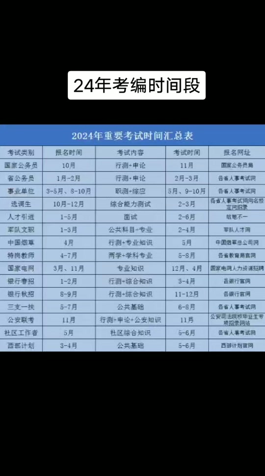 2024年考編時(shí)間是什么時(shí)候-圖1