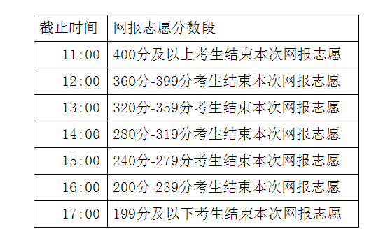 內蒙古招生考試信息網專科報考時間-圖1