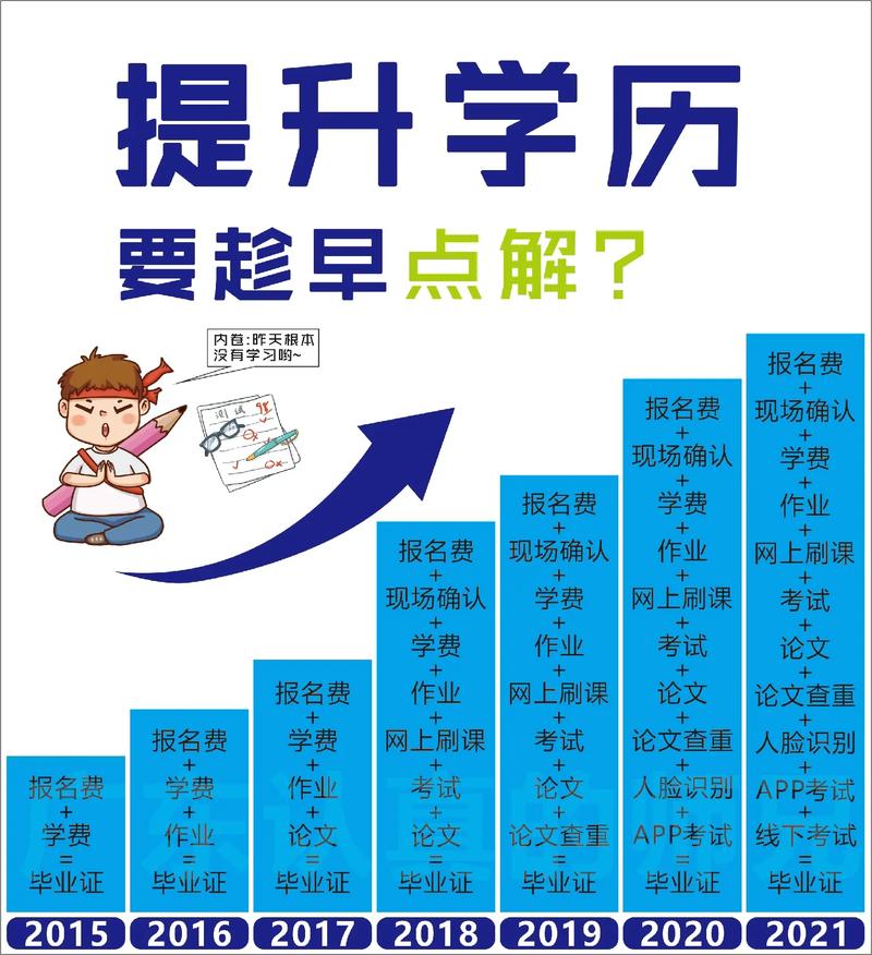 小學文化想提升學歷從哪里開始-圖1
