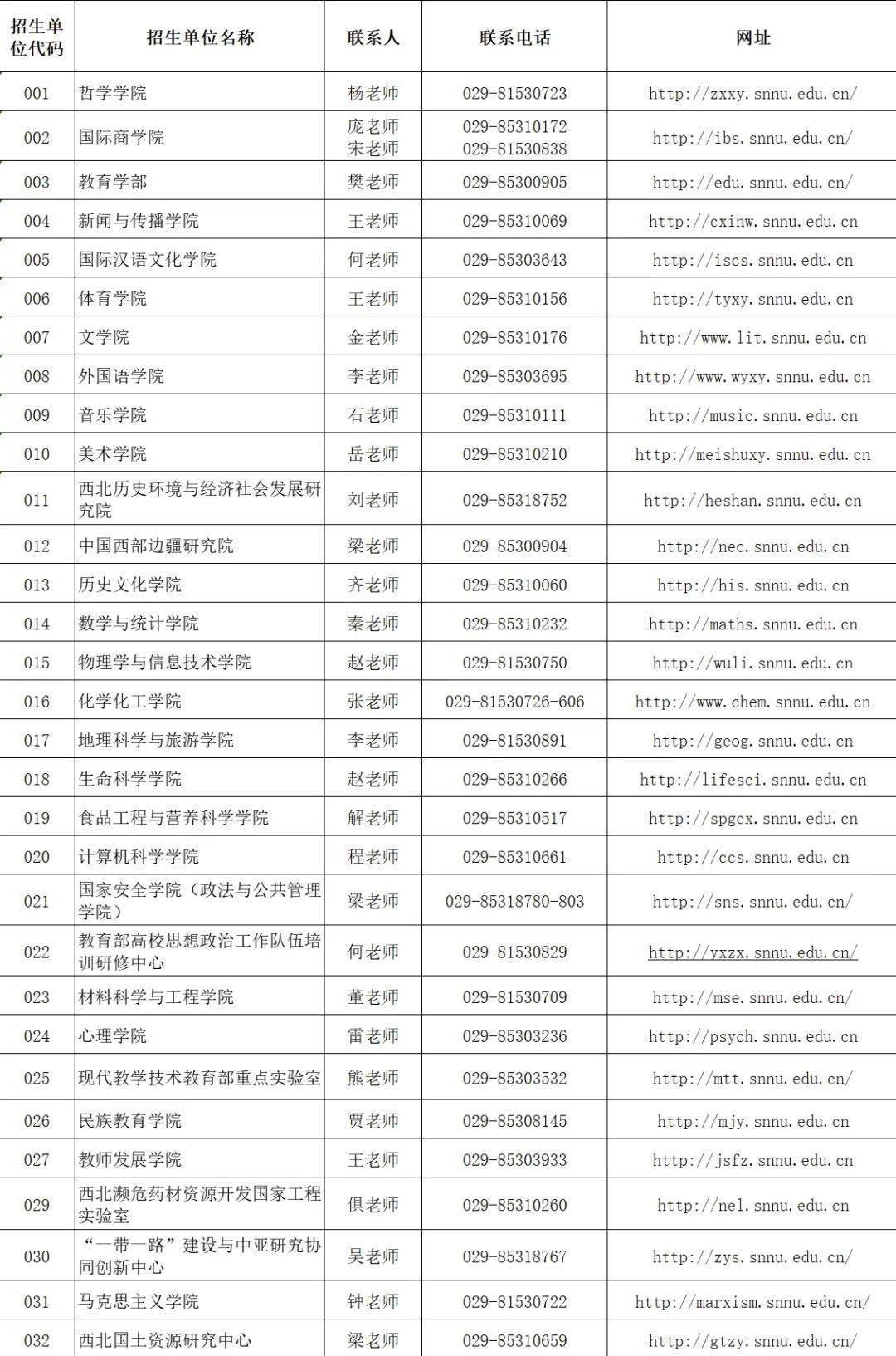 陜西師范大學研究生招生信息網-圖1