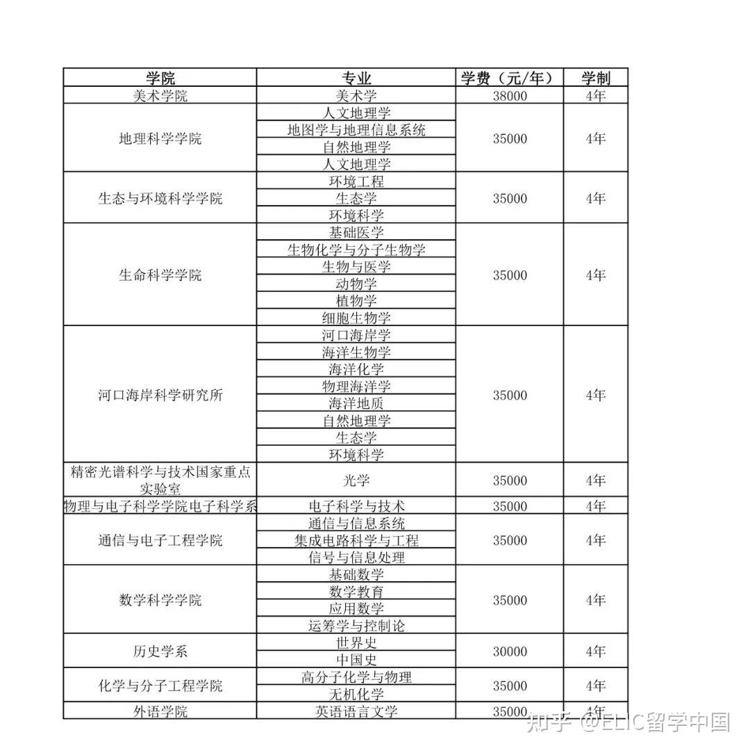 華東師范大學研究生招生網-圖1