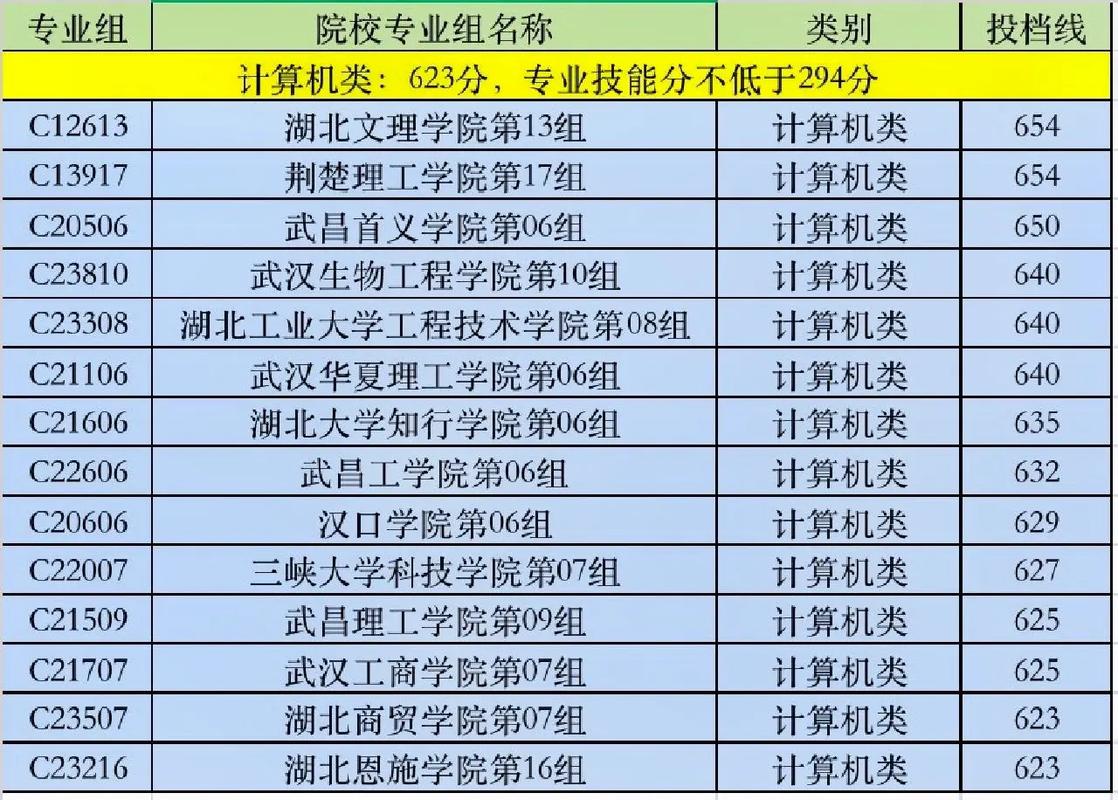 技能高考可以考哪些大學(能填哪些學校)-圖1