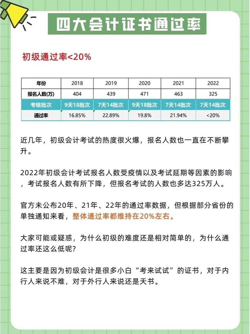 初級會計考試通過率多少 一年考幾次-圖1