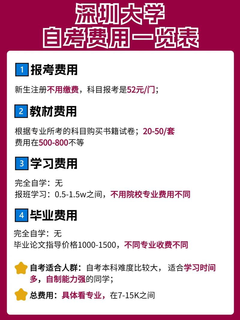 自考本科學費大概多少錢啊 6000塊貴嗎-圖1
