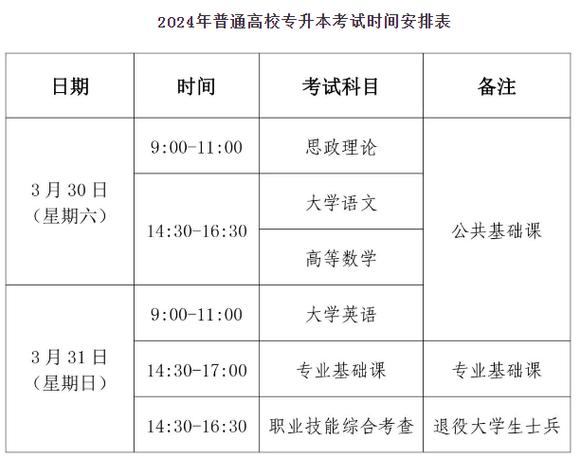 吉林省專升本2024年考試時間-圖1