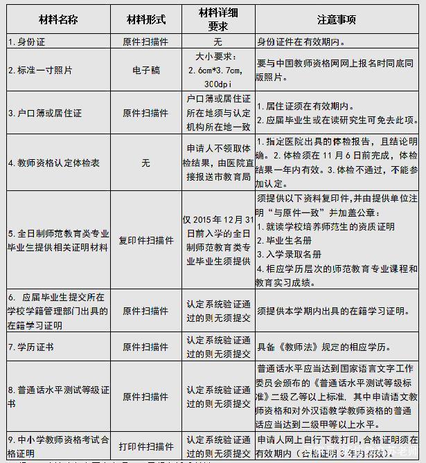 教資認證要準備哪些東西(教資需要準備什么)-圖1