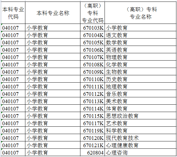 小學語文教育專升本考哪幾科-圖1