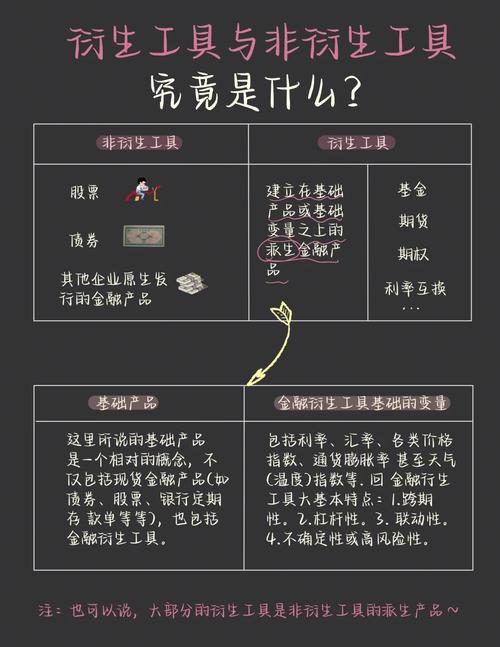 衍生工具和非衍生工具的區(qū)別-圖1