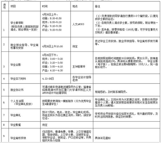 2024屆畢業(yè)生畢業(yè)時間-圖1