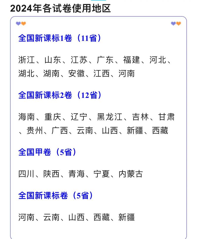 2024高考試卷分類使用省份-圖1