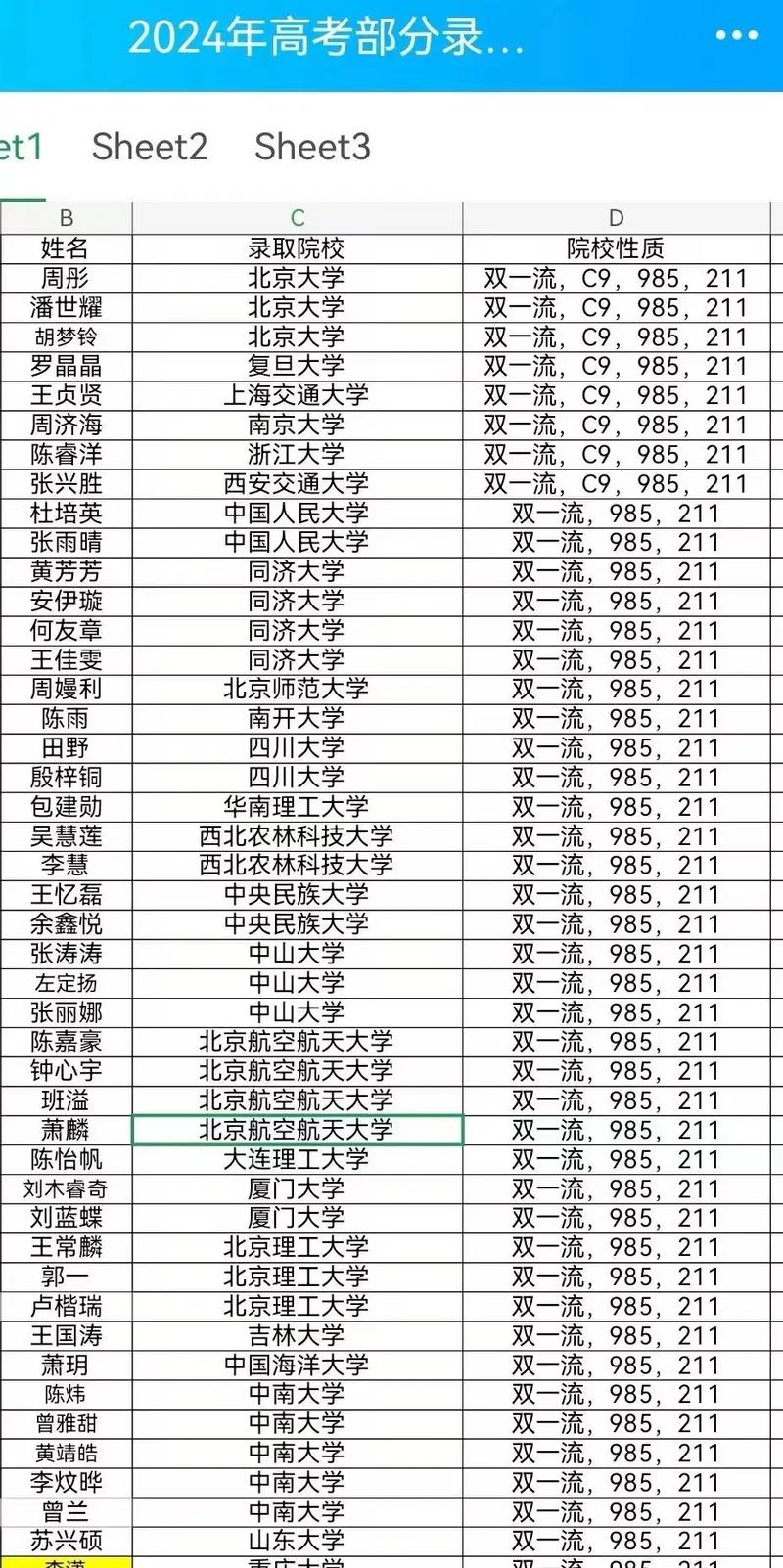 育才高中錄取分數線2024-圖1