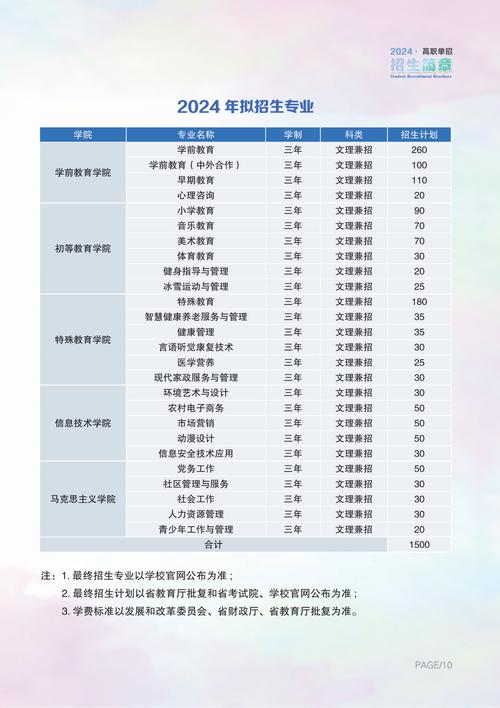 2024全日制大專高職擴招報名-圖1