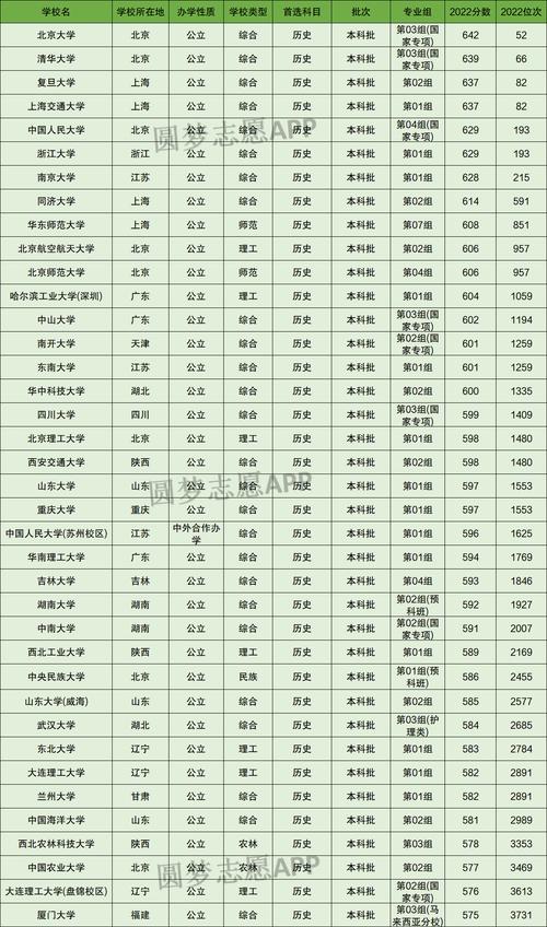 湖北211和985大學有幾所-圖1