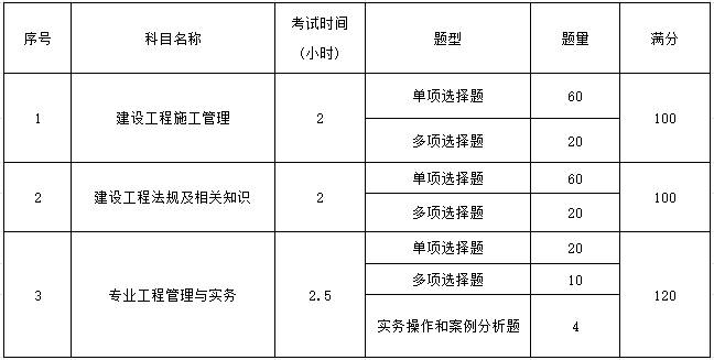 怎么查詢自己專業能否考二建-圖1