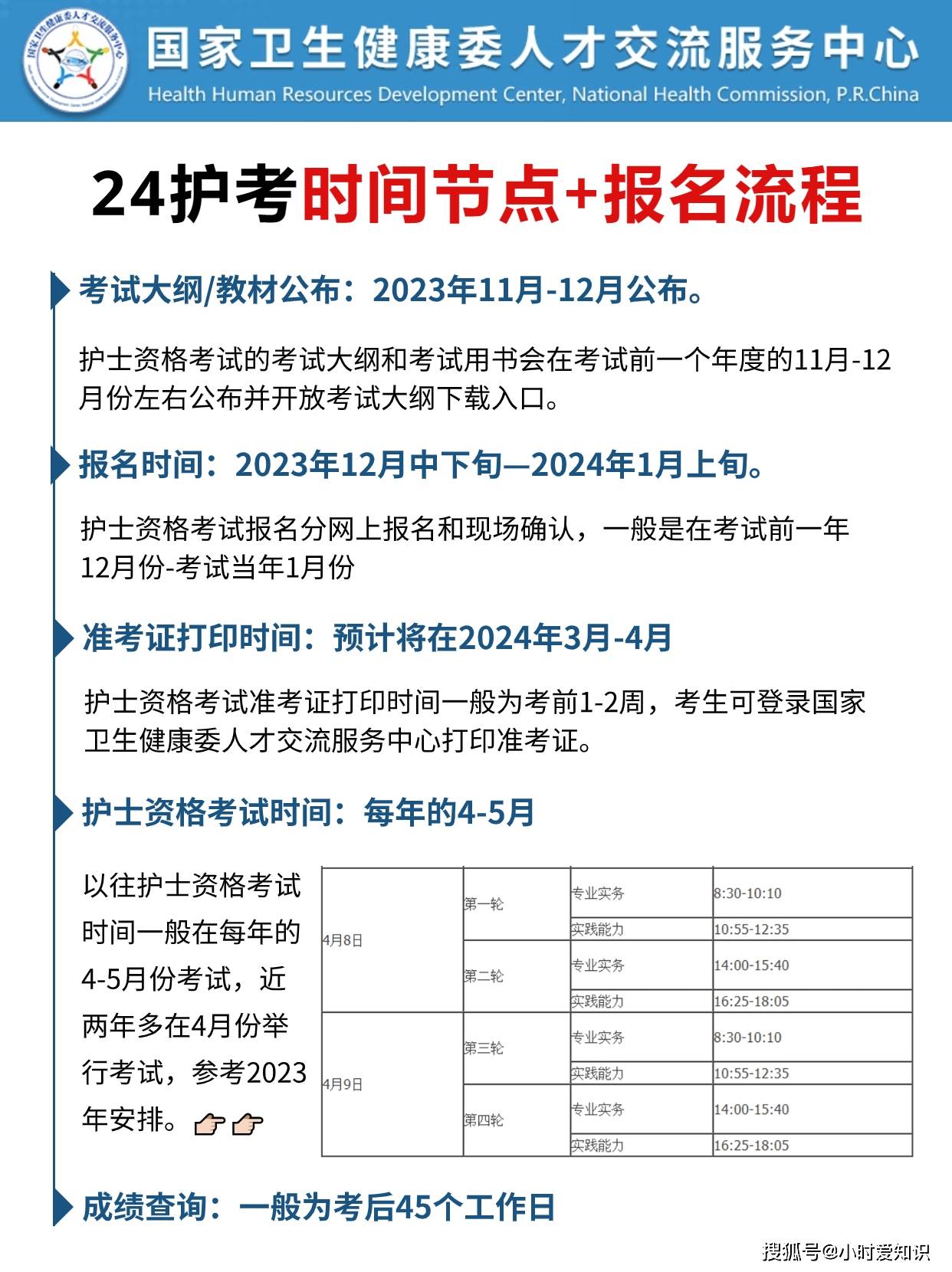 2024年護(hù)士資格證什么時(shí)候考-圖1