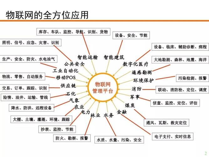 物聯網應用技術主要學什么-圖1