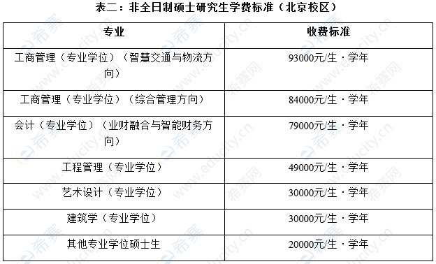 北京交通大學(xué)研究生招生網(wǎng)-圖1