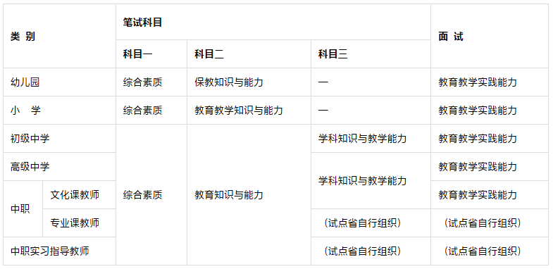 高中英語教師資格證報(bào)考條件要求-圖1