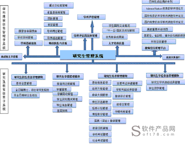 江蘇大學研究生信息管理系統-圖1