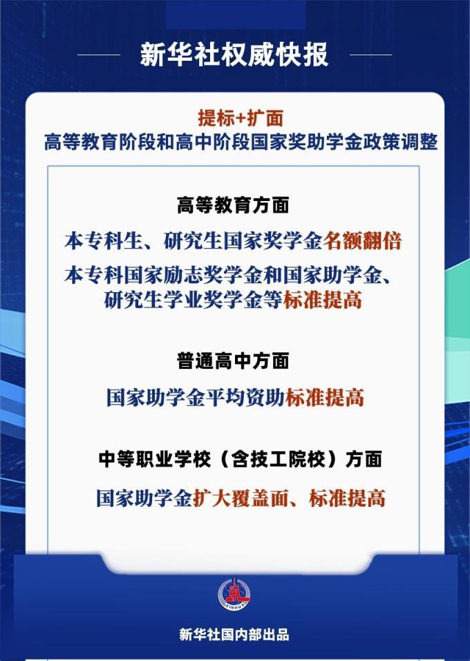 專科拿了國賽獎可以升本嗎-圖1