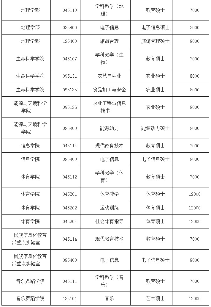 云南師范大學(xué)研究生招生網(wǎng)-圖1