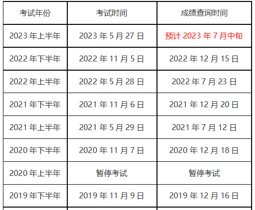 軟考成績一般過多久可以查-圖1
