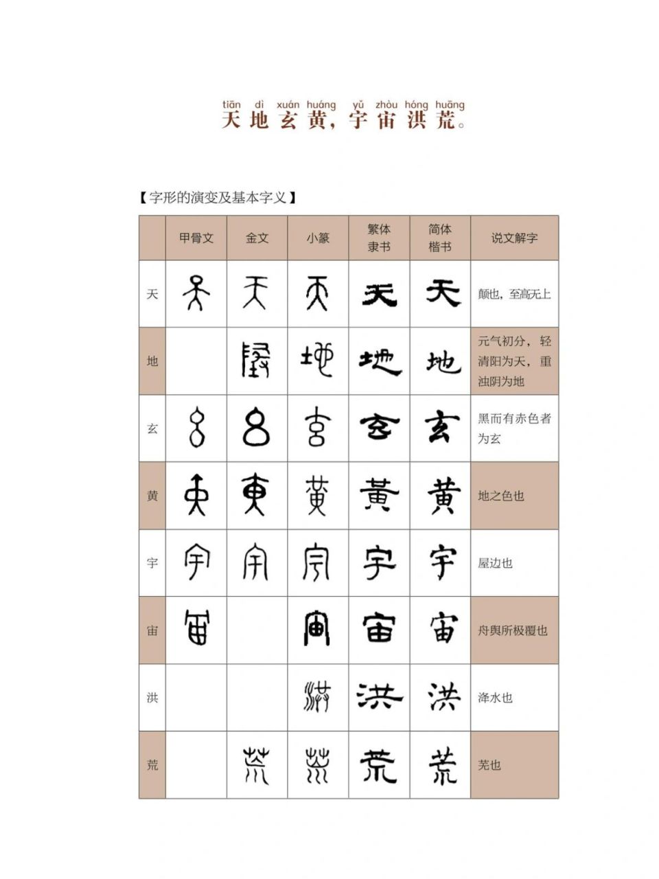 甲骨文金文小篆隸書楷書漢字的演變-圖1