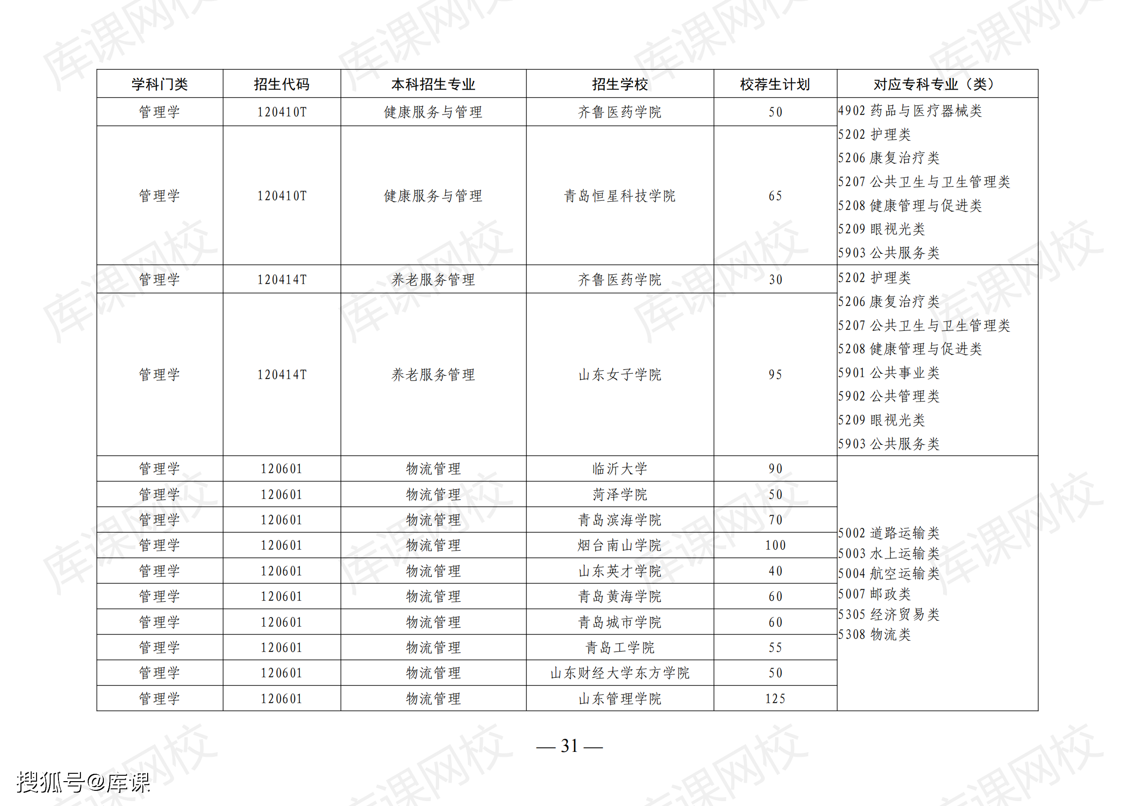 山東省專升本政策最新2024-圖1