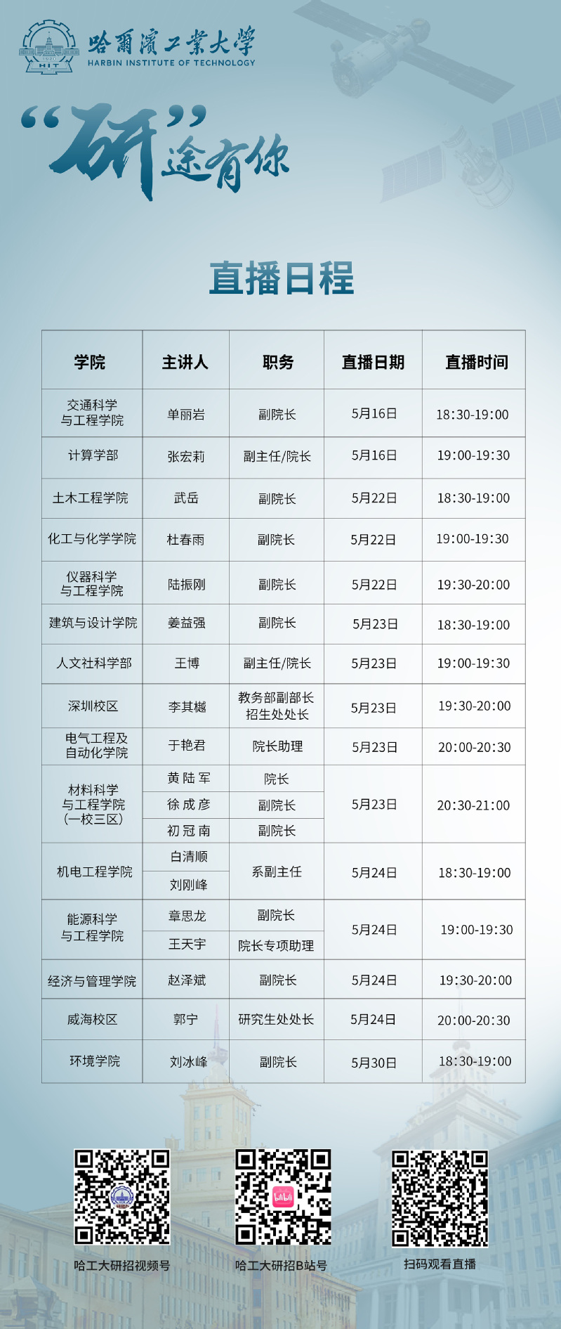哈工大研究生招生網研招網入口-圖1