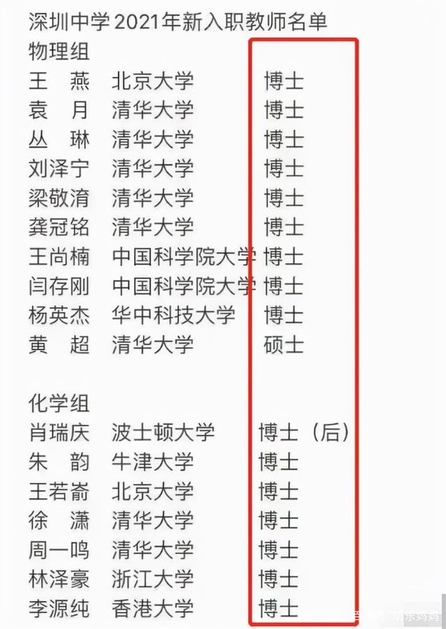 教高中的老師一般需要什么學歷-圖1