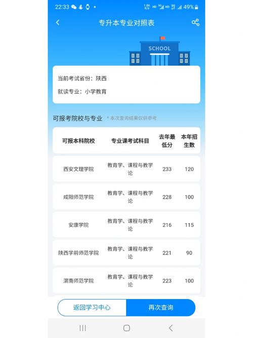 陜西專升本150分難嗎-圖1