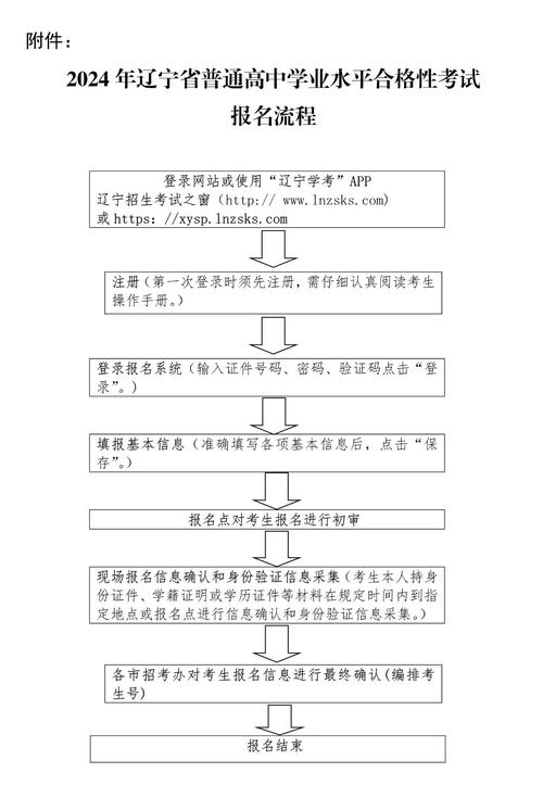 遼寧單考單招網(wǎng)報(bào)名入口-圖1