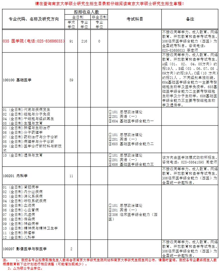 南京醫科大學研究生招生-圖1
