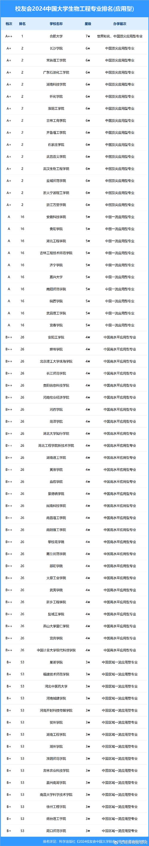 生物工程類專業包括哪些專業-圖1