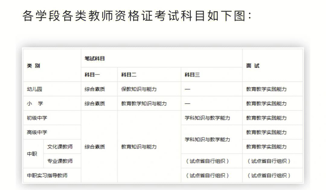 教師考試都考什么科目和內容-圖1