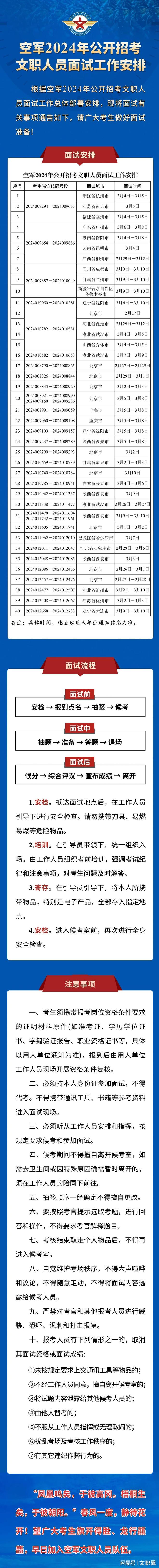 2024年面試報(bào)名時(shí)間-圖1