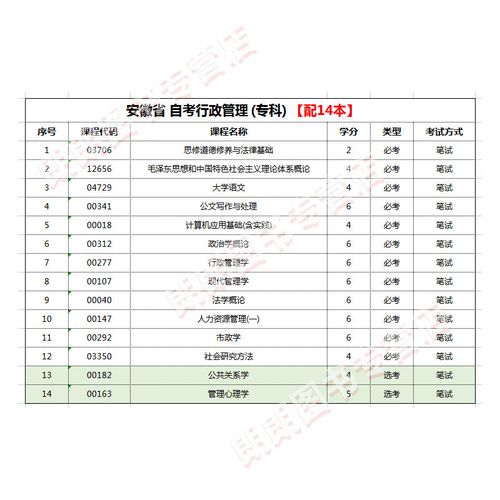 江蘇專升本需要考些什么科目-圖1