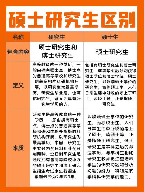 學(xué)歷寫研究生還是碩士 碩士怎么填學(xué)歷和學(xué)位-圖1