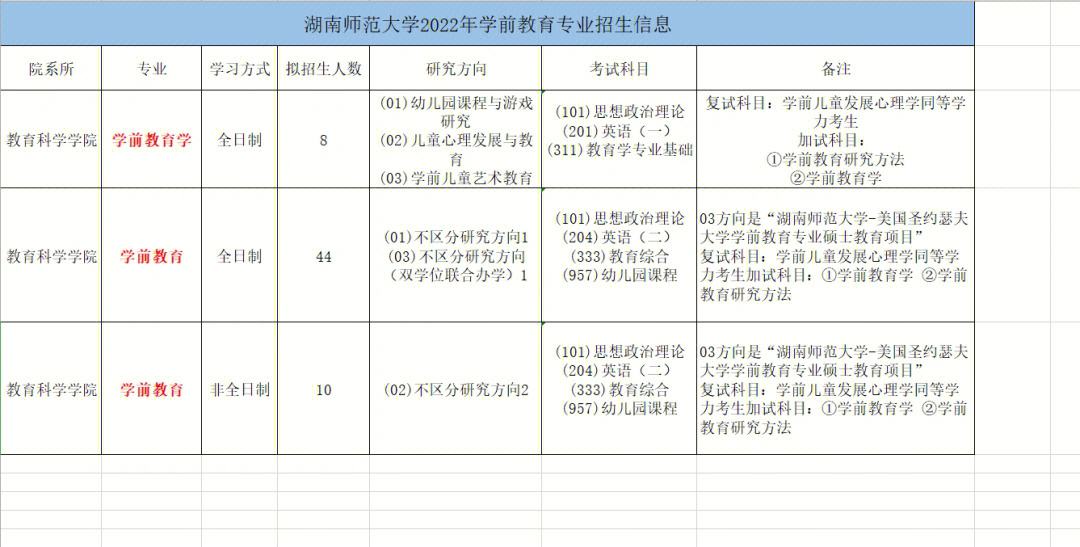 湖南師范大學(xué)考研招生信息網(wǎng)-圖1