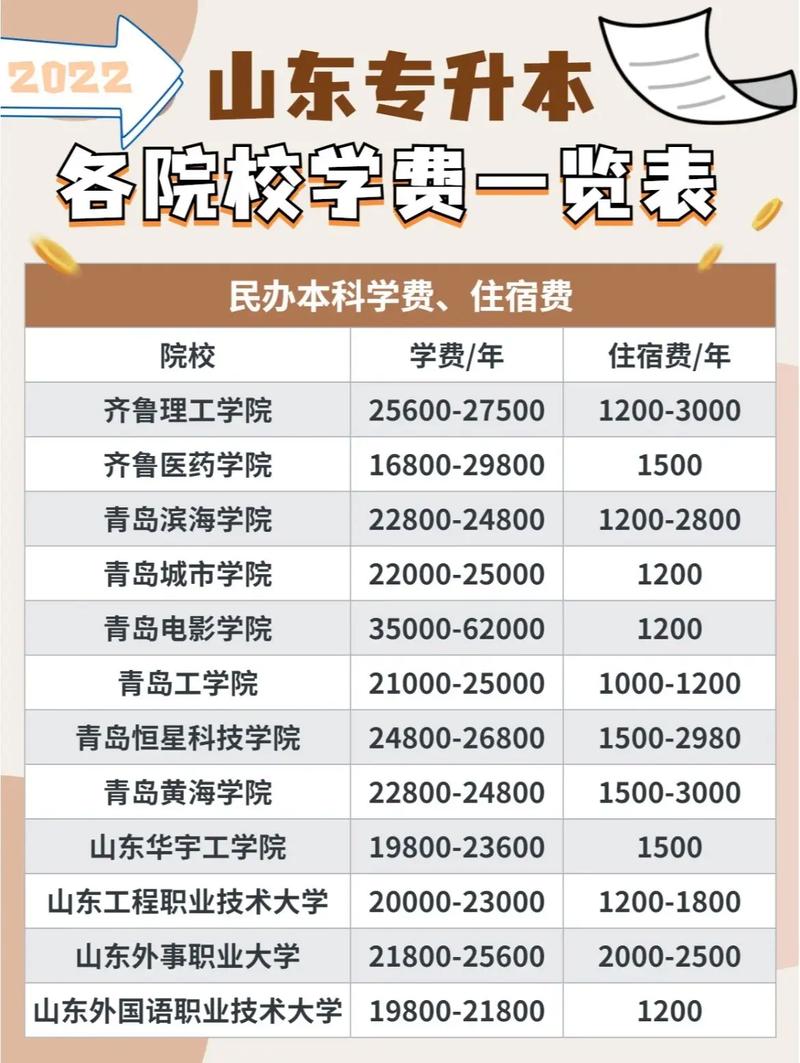民辦二本學(xué)費(fèi)-圖1