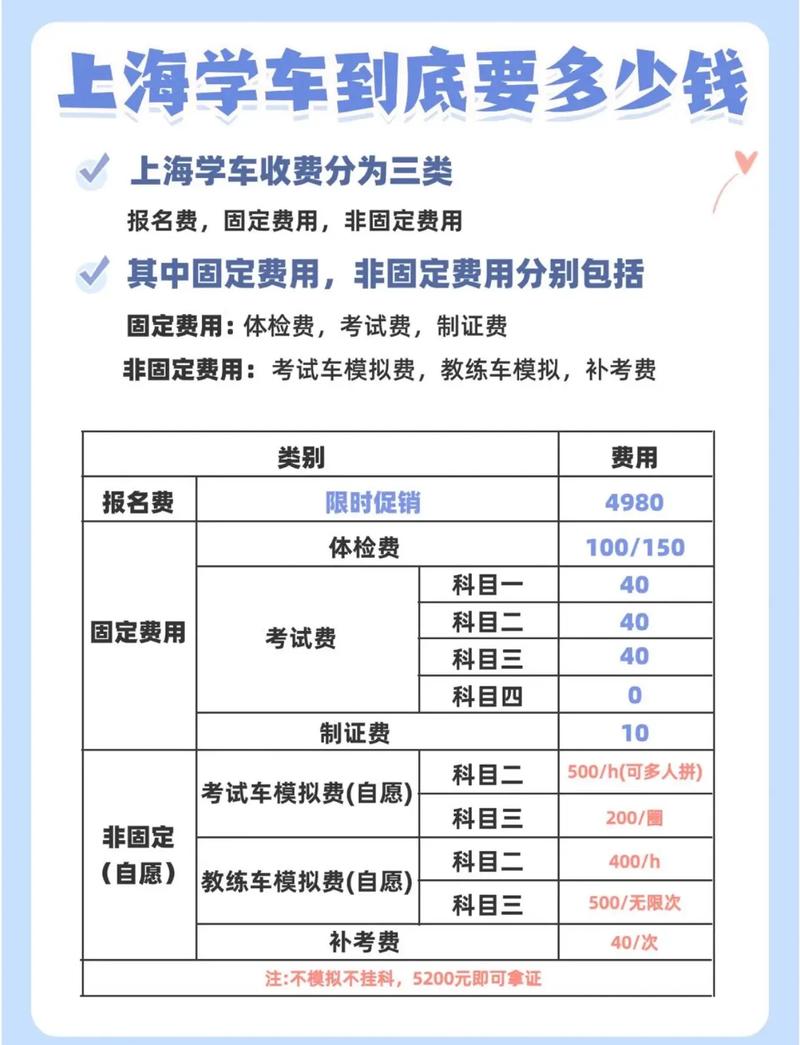 考個駕照全部費用大概多少錢-圖1