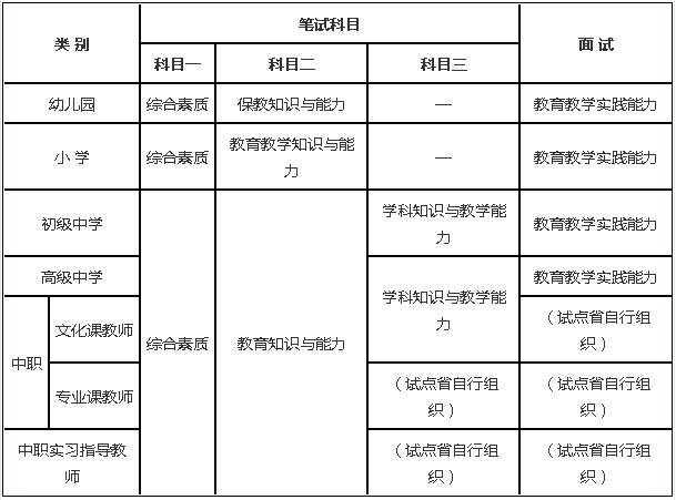 怎么考中職教師資格證？-圖1