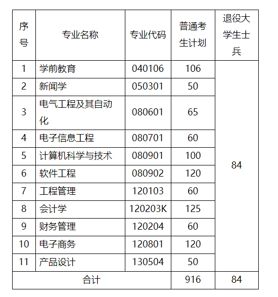 武漢晴川學院專升本學費多少-圖1