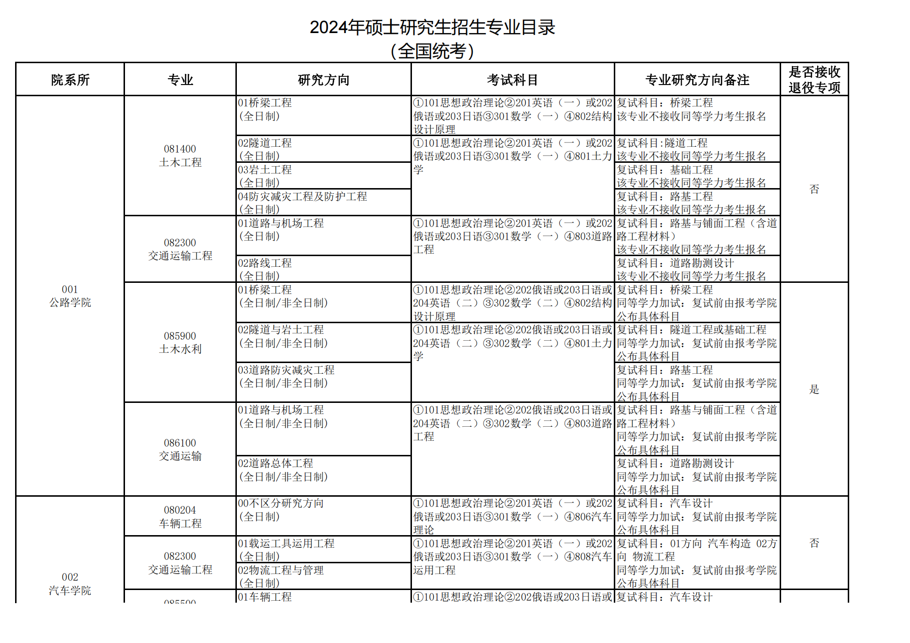 長安大學(xué)研究生招生信息網(wǎng)(研招網(wǎng))-圖1