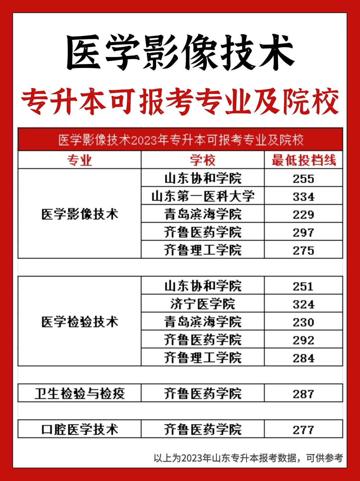 醫學影像技術專升本有哪些學校-圖1