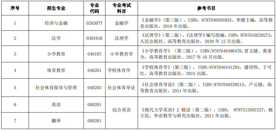 湖北民族大學專升本考試科目-圖1