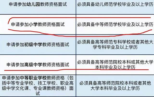 成人自考教師資格證報考條件有哪些-圖1